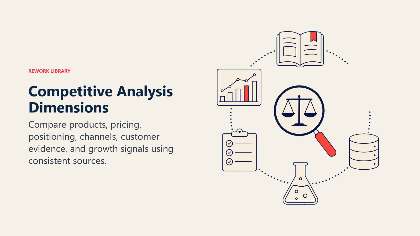 Competitive Analysis Dimensions illustrated by a research carousel of six evidence artifacts arranged around one clear comparison lens