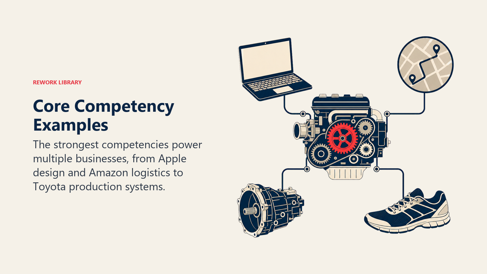 Examples of one core competency powering multiple products and markets