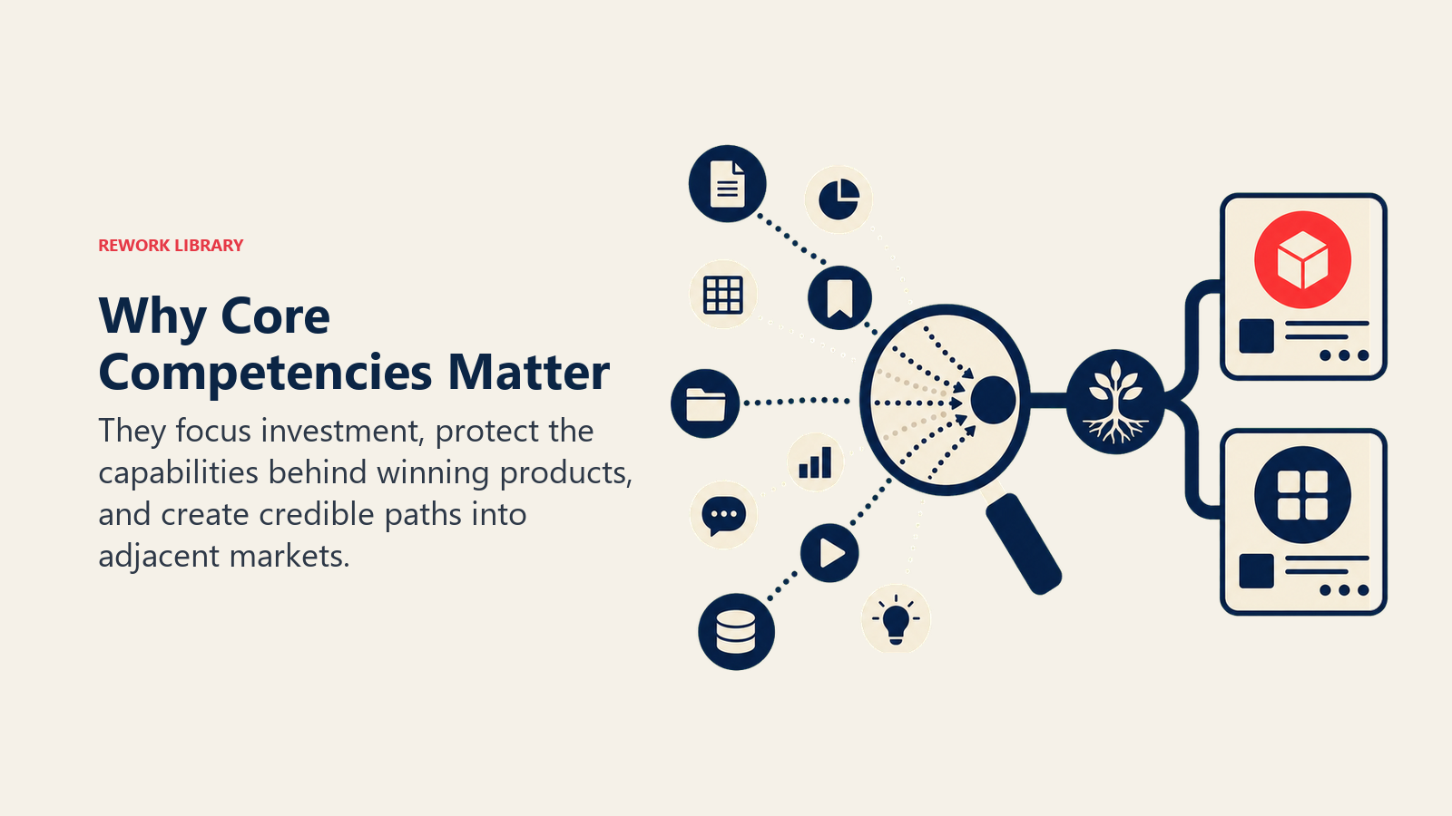 Strategic lens focusing investment on a durable core competency