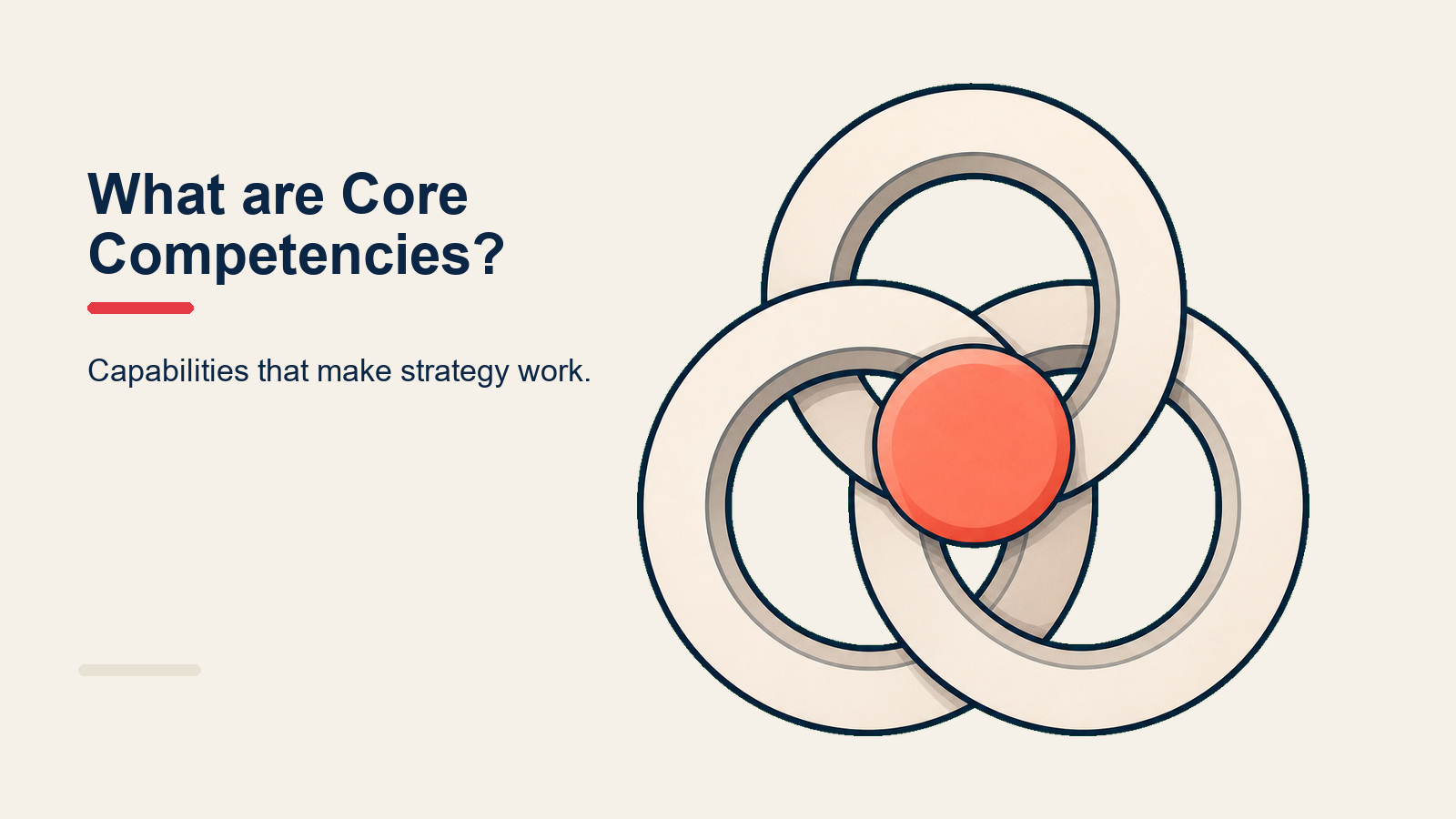 Core competencies framework showing deep organizational strengths that support multiple products