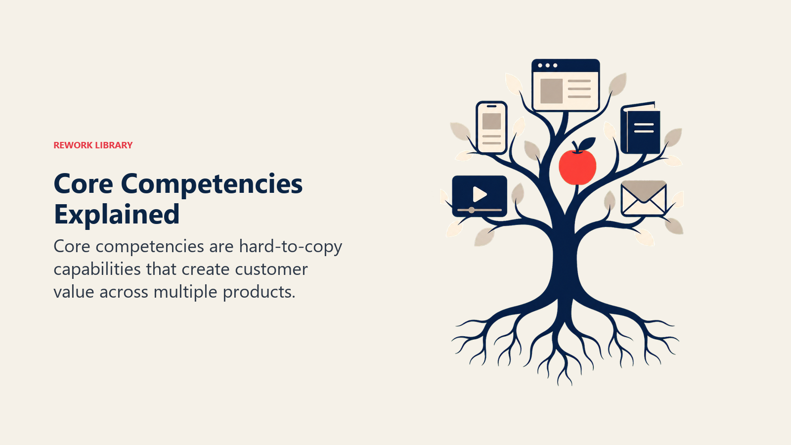 Core competencies root system feeding several products