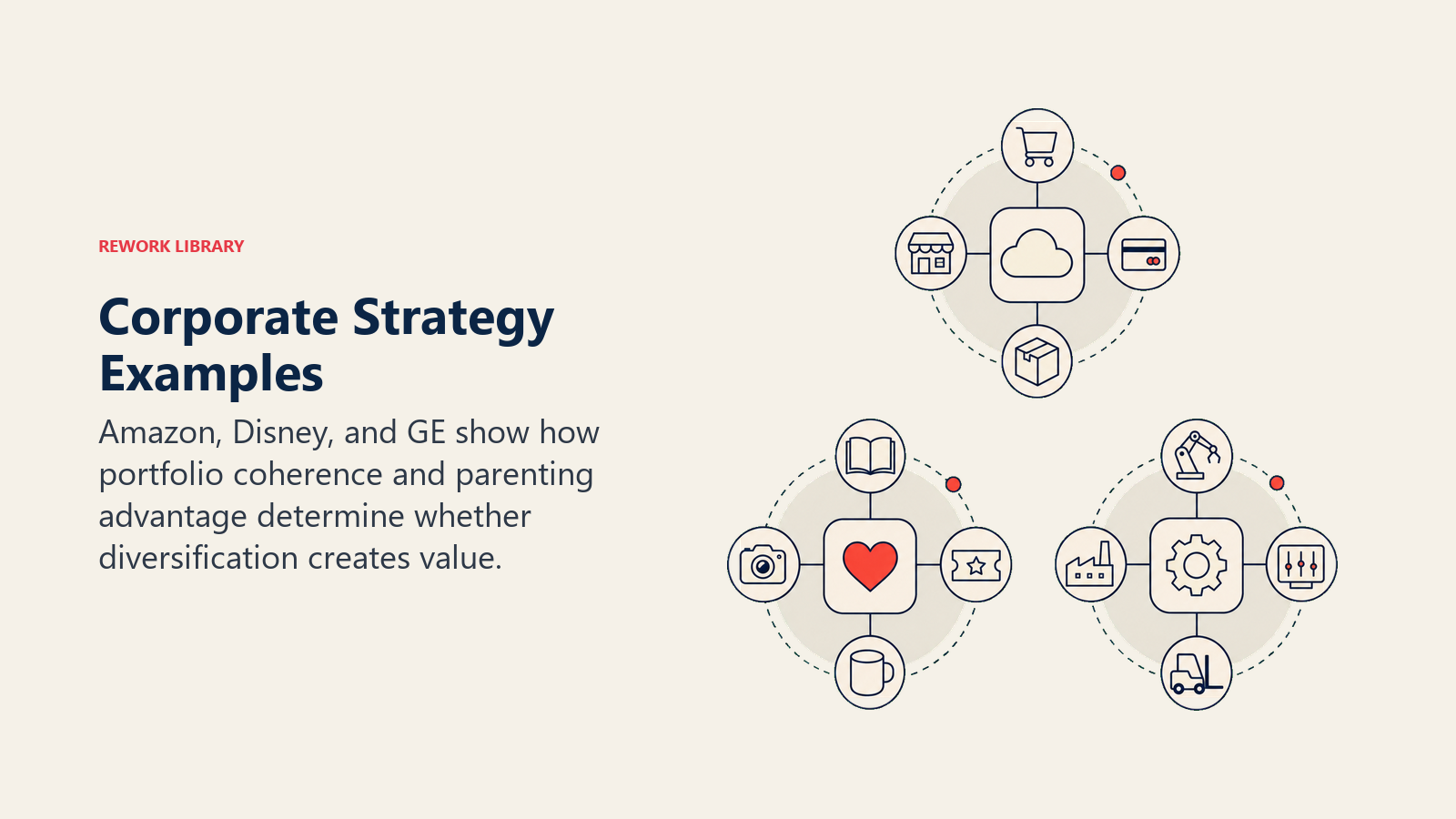 Corporate Strategy Examples shown as three distinct portfolio ecosystems.
