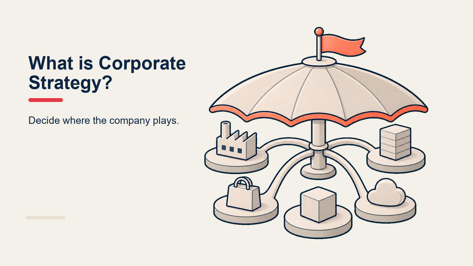 Corporate strategy framework showing portfolio, growth, resource allocation, and synergy components