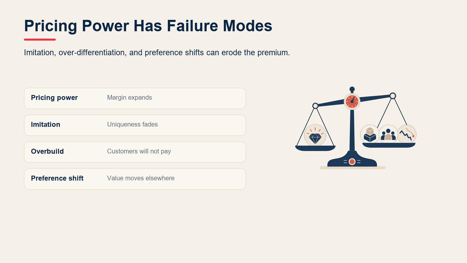 Risk-response view of differentiation benefits and risks, including pricing power and imitation risk.