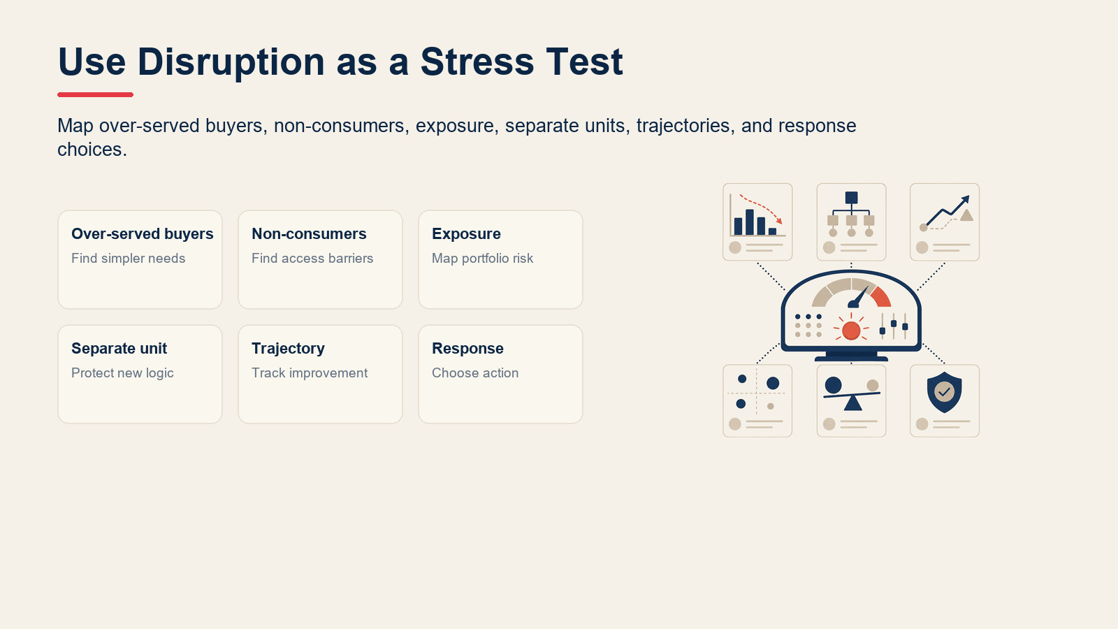 Framework cards for applying disruptive innovation theory to over-served segments, non-consumers, and response choices.