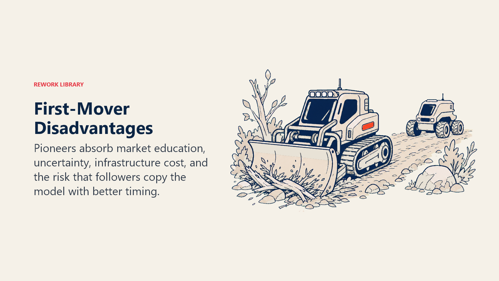 First-Mover Disadvantages illustrated with a compact pioneer vehicle carrying a heavy trail-clearing plow while a lighter follower rolls on the cleared path