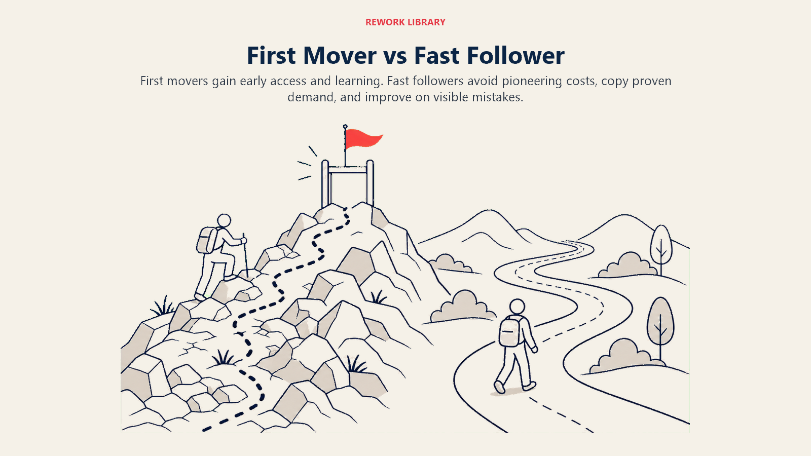 First Mover vs Fast Follower illustrated with a wide race comparison where the pioneer clears rough terrain and claims a gate while the follower uses the smoother revealed route