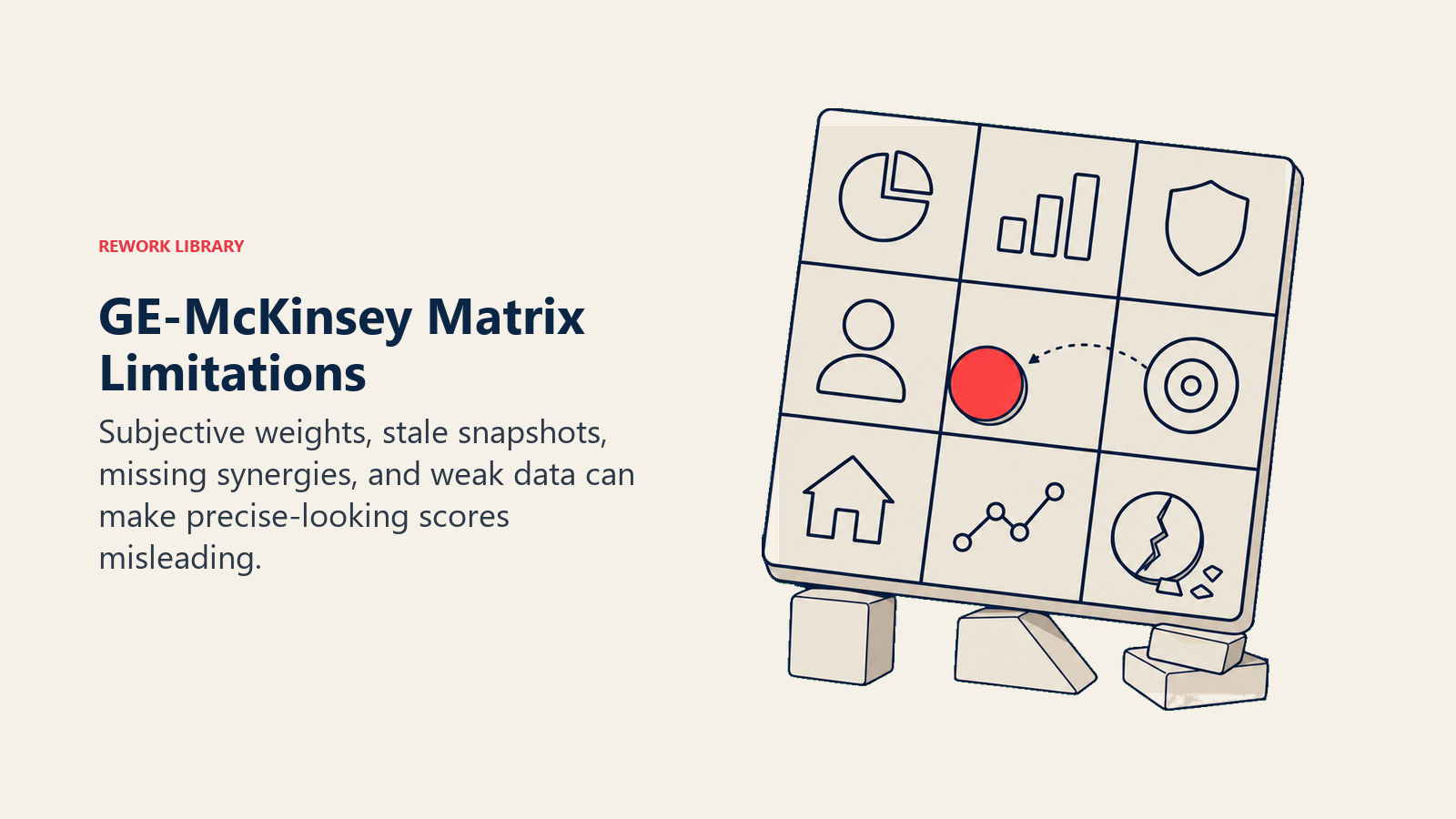 GE-McKinsey Matrix Limitations: A tilted precision instrument captures the false certainty behind flawed scoring.