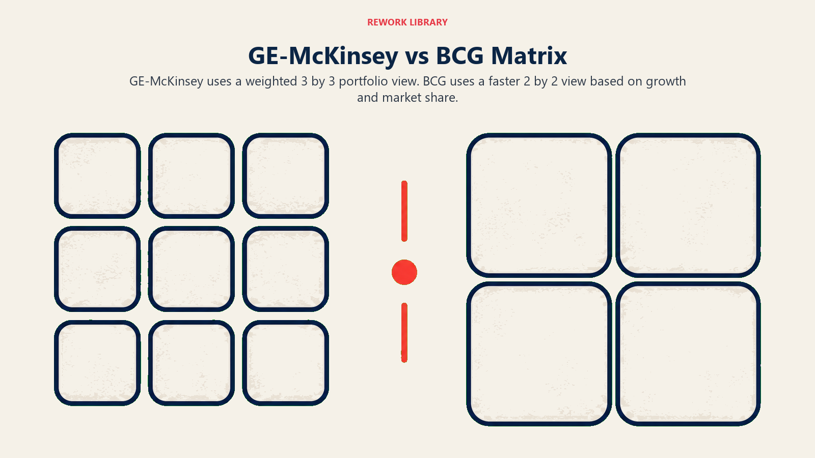 GE-McKinsey vs BCG Matrix: Side-by-side grid silhouettes make the analytical depth difference instantly visible.