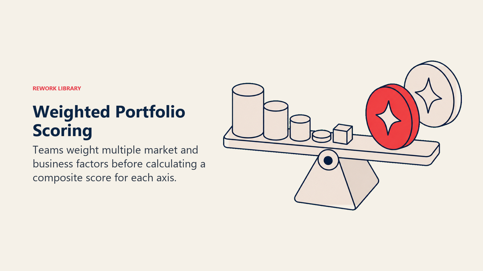 Weighted Portfolio Scoring: Physical weights and score tokens clarify why the model is more rigorous than a single metric.