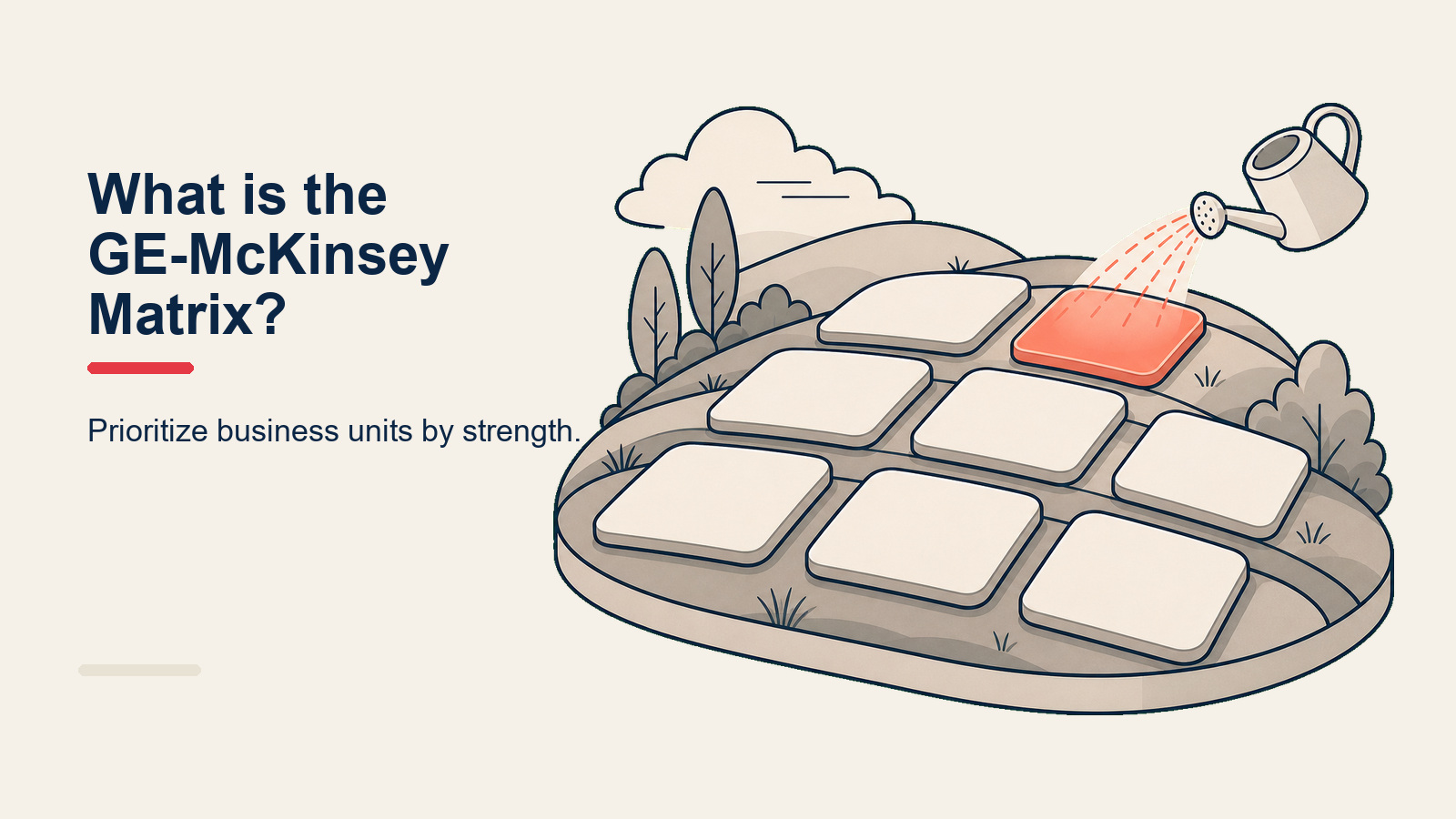GE-McKinsey 3x3 matrix with industry attractiveness and competitive strength axes