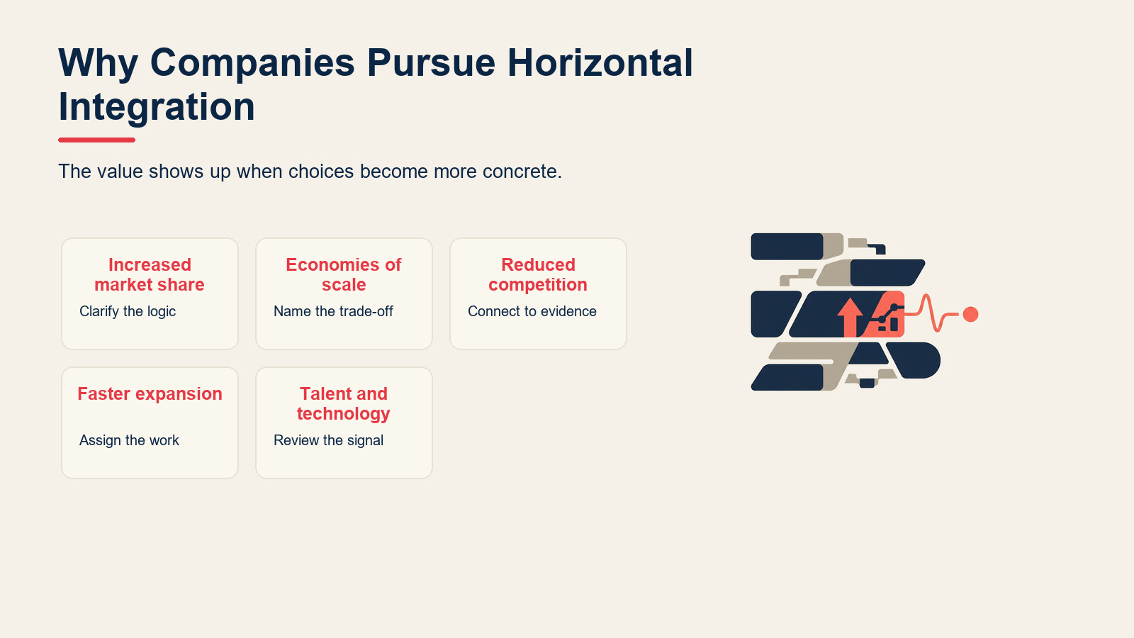 Why Companies Pursue Horizontal Integration visual for Horizontal Integration: Definition, Strategy, and Examples