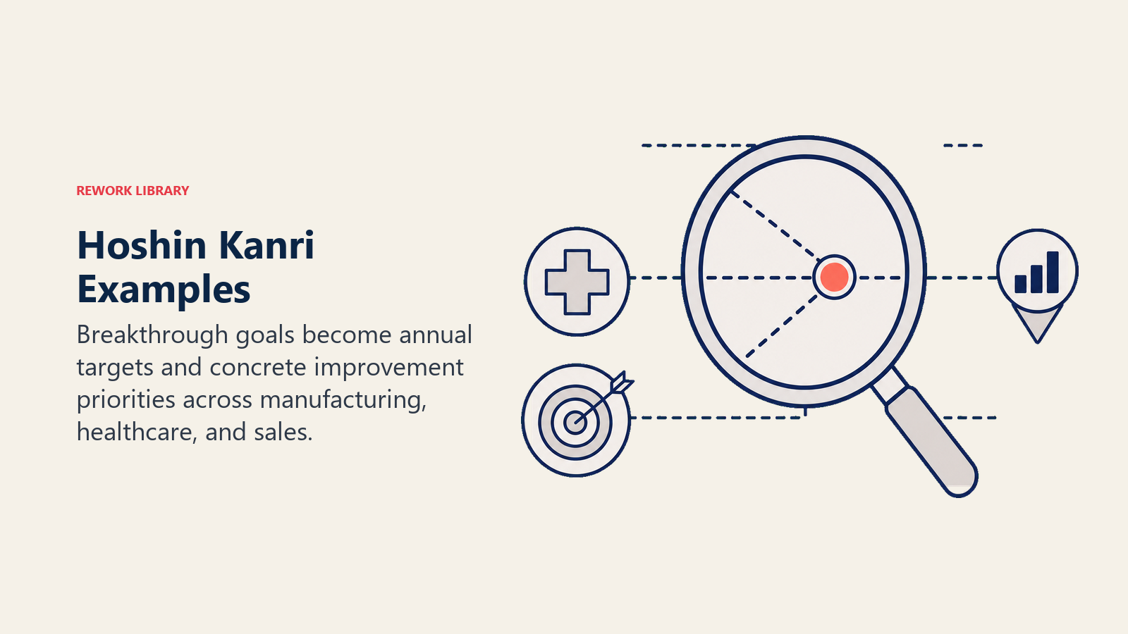 Hoshin kanri examples focusing manufacturing, healthcare, and sales goals into improvement priorities