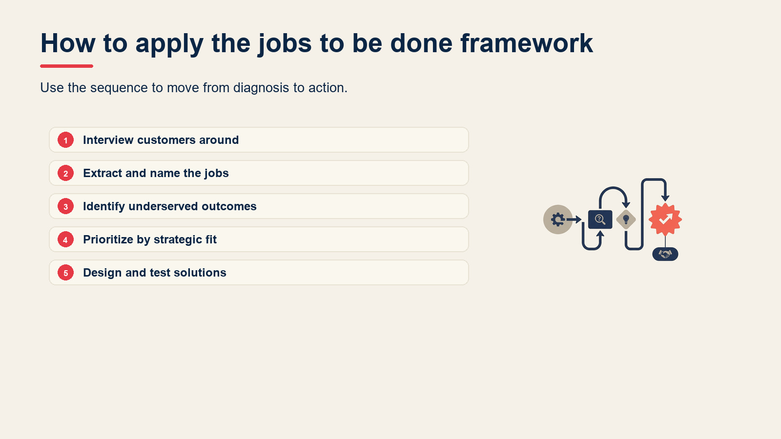 How to apply the jobs to be done framework visual for Jobs to Be Done (JTBD): Framework, Examples, and How to Apply It