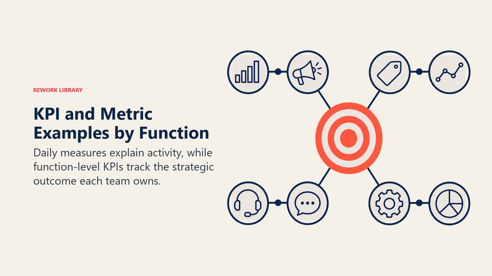 KPI and metric examples across sales, marketing, support, and operations