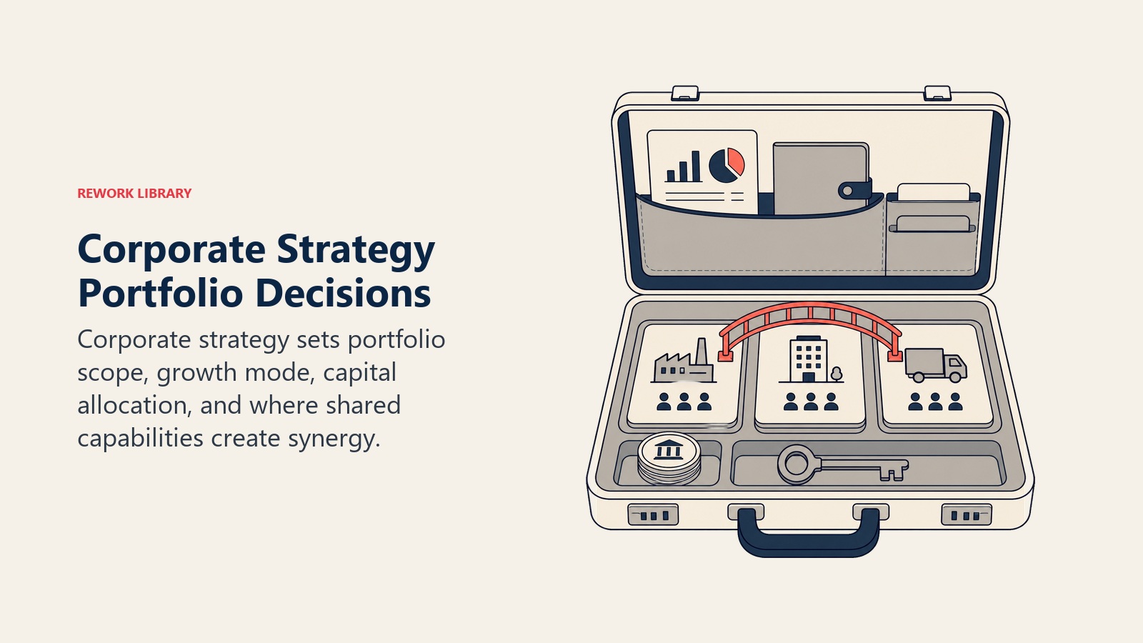 Corporate Strategy Portfolio Decisions shown as portfolio case with business tiles, capital tokens, and a synergy bridge