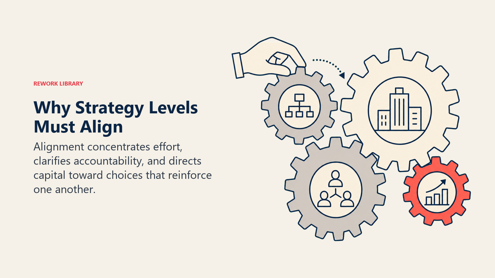 Why Strategy Levels Must Align shown as three interlocking transmission gears turning one coral output wheel