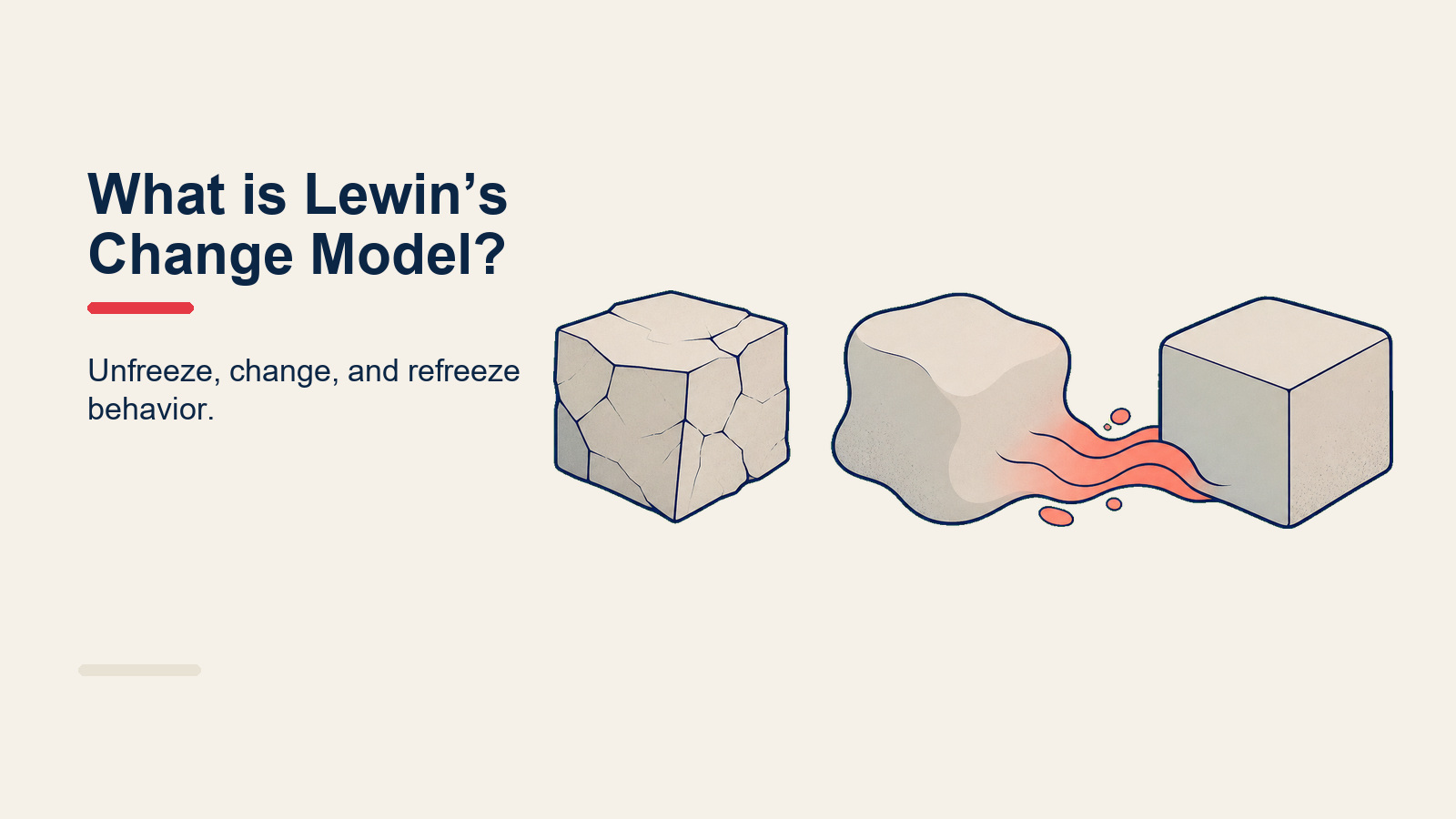 Lewin change management model showing the Unfreeze, Change, and Refreeze stages