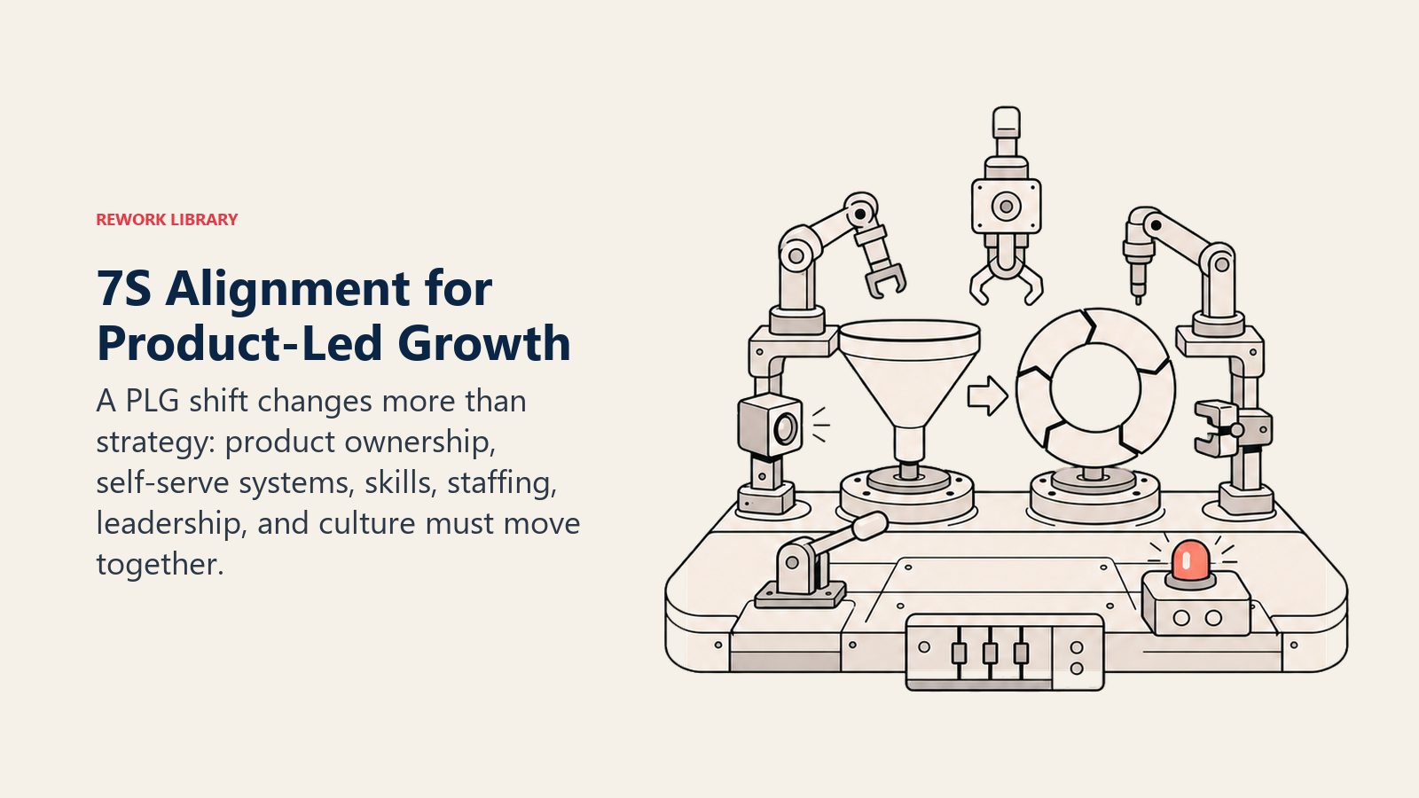 Product-led growth shift shown as a seven-element operating model realignment