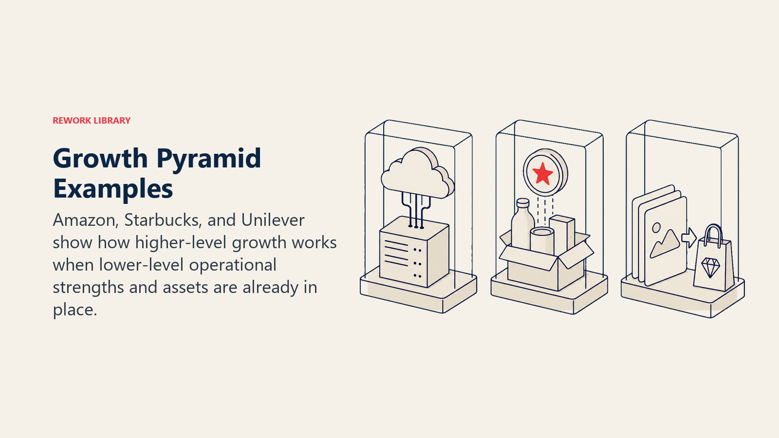 Growth Pyramid Examples: Three curated artifacts express different paths without using company logos.