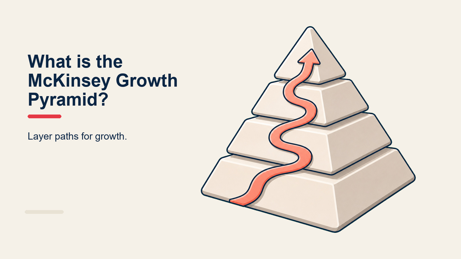 McKinsey Growth Pyramid showing three tiers of growth options