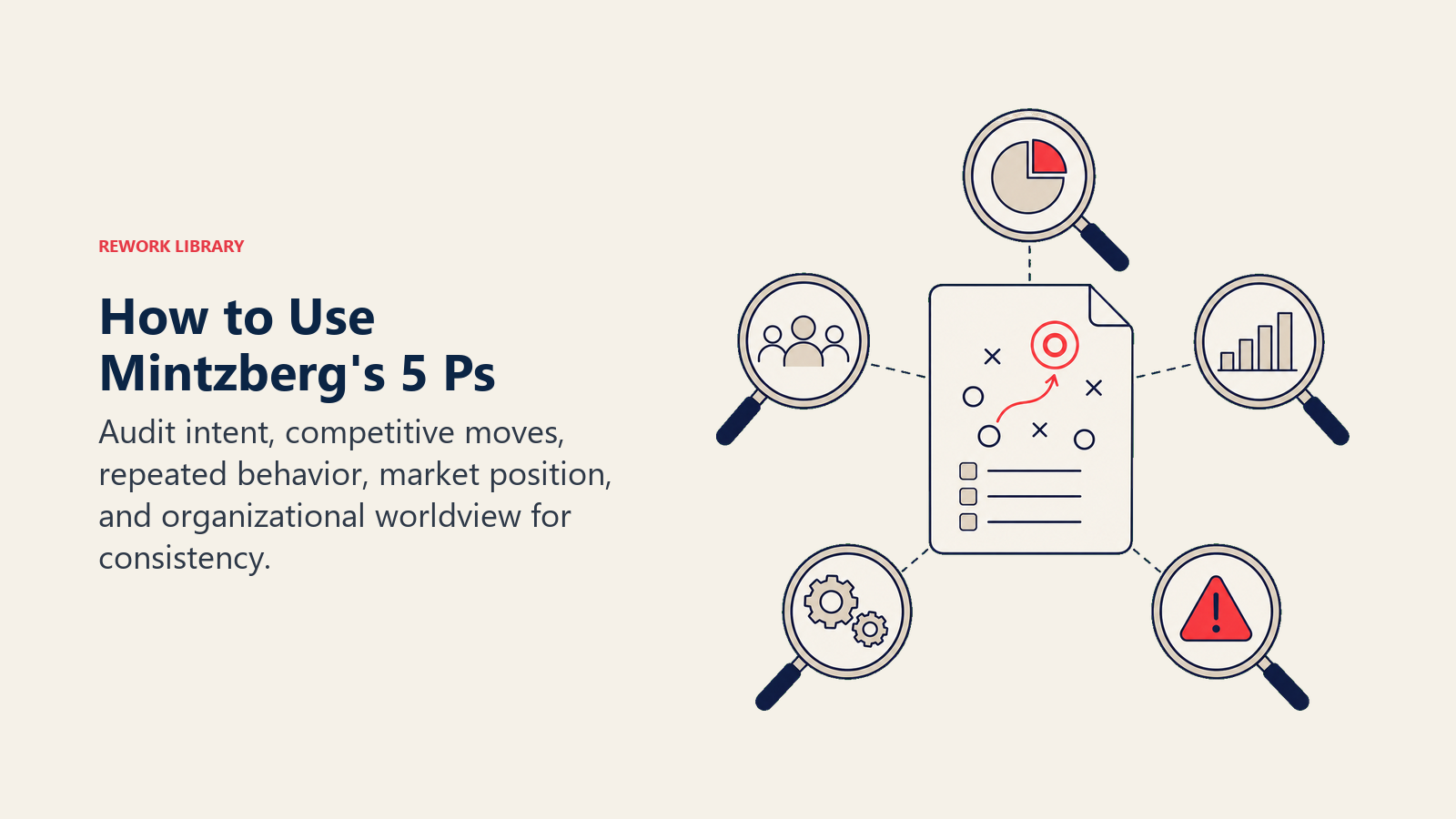 How to Use Mintzberg's 5 Ps illustrated by a five-lens inspection kit examining one strategy artifact from different angles