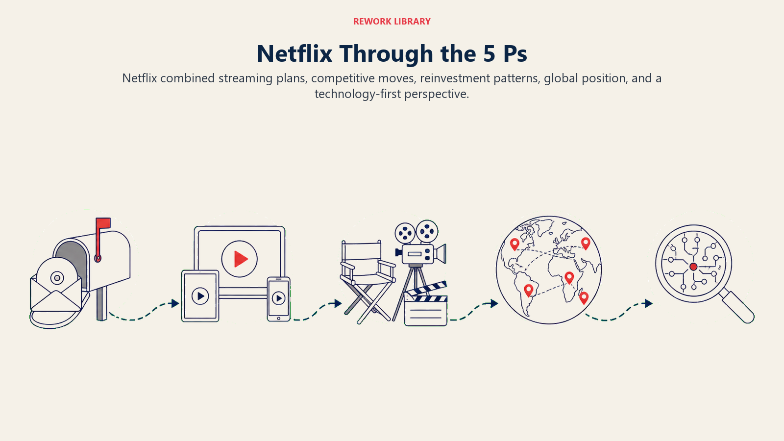 Netflix Through the 5 Ps illustrated by a wide five-scene transformation from mailed disc to streaming portal, original production, global map, and technology lens