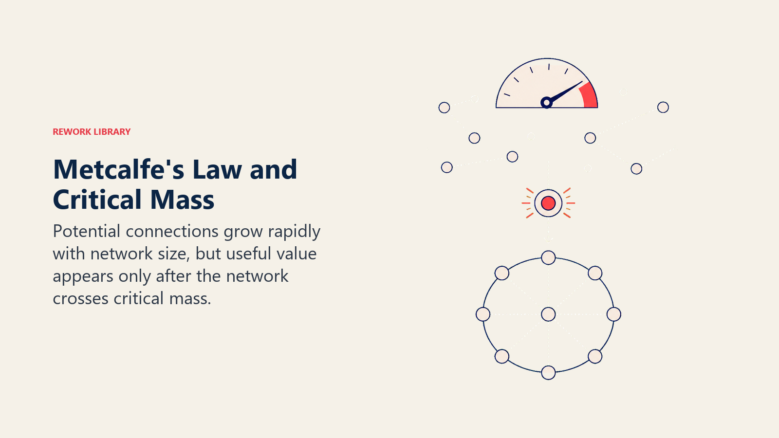Metcalfe's Law and Critical Mass illustrated by a sparse connection field approaching a coral ignition threshold and then blossoming into a coherent ring