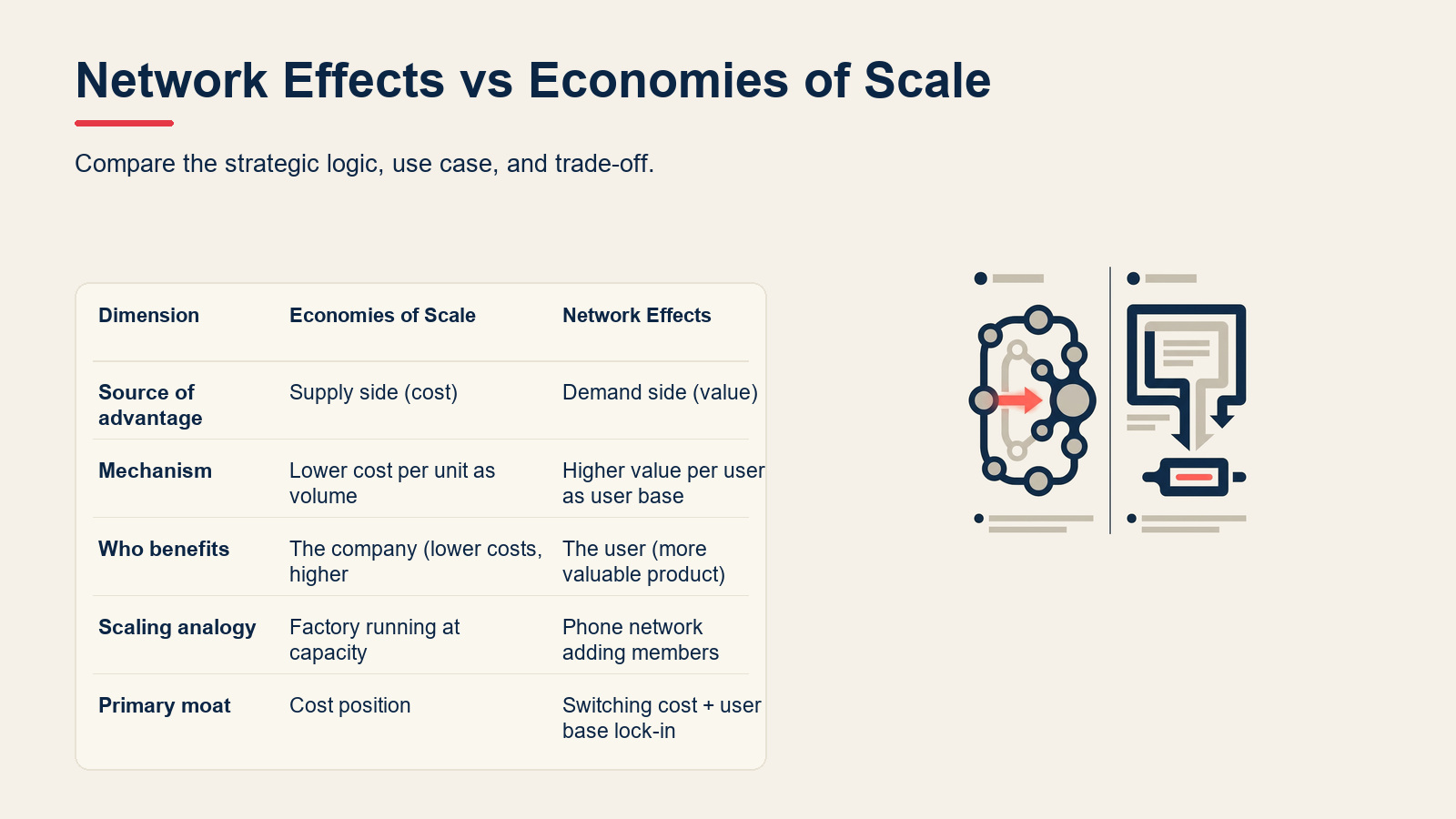 Network Effects vs Economies of Scale visual for Network Effects: Types and Why They Matter