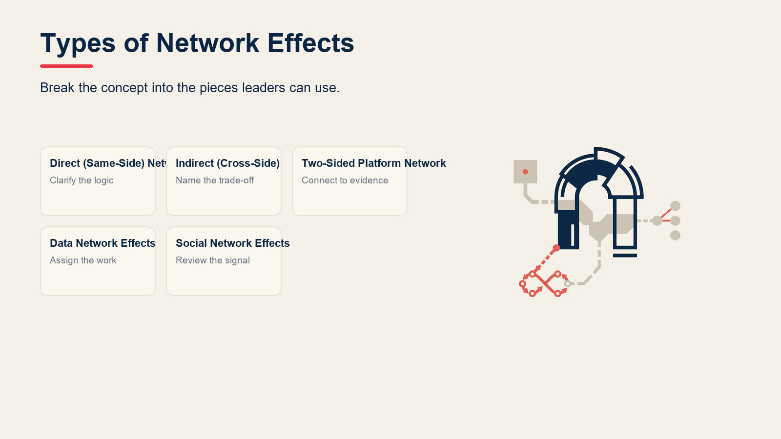 Types of Network Effects visual for Network Effects: Types and Why They Matter