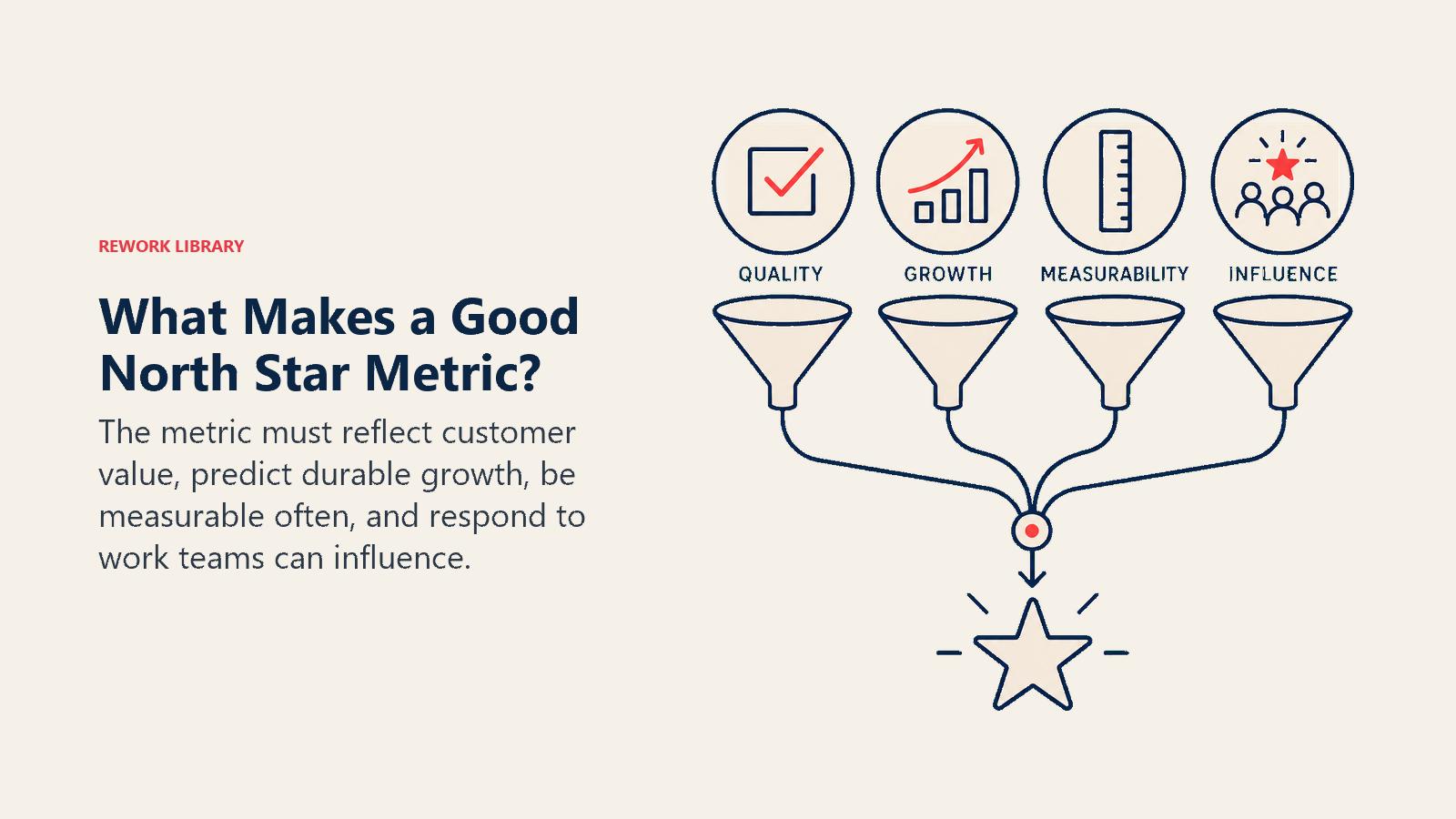 What Makes a Good North Star Metric? illustrated with a compact four-aperture quality filter testing value, growth, measurability, and influence before one signal reaches the star