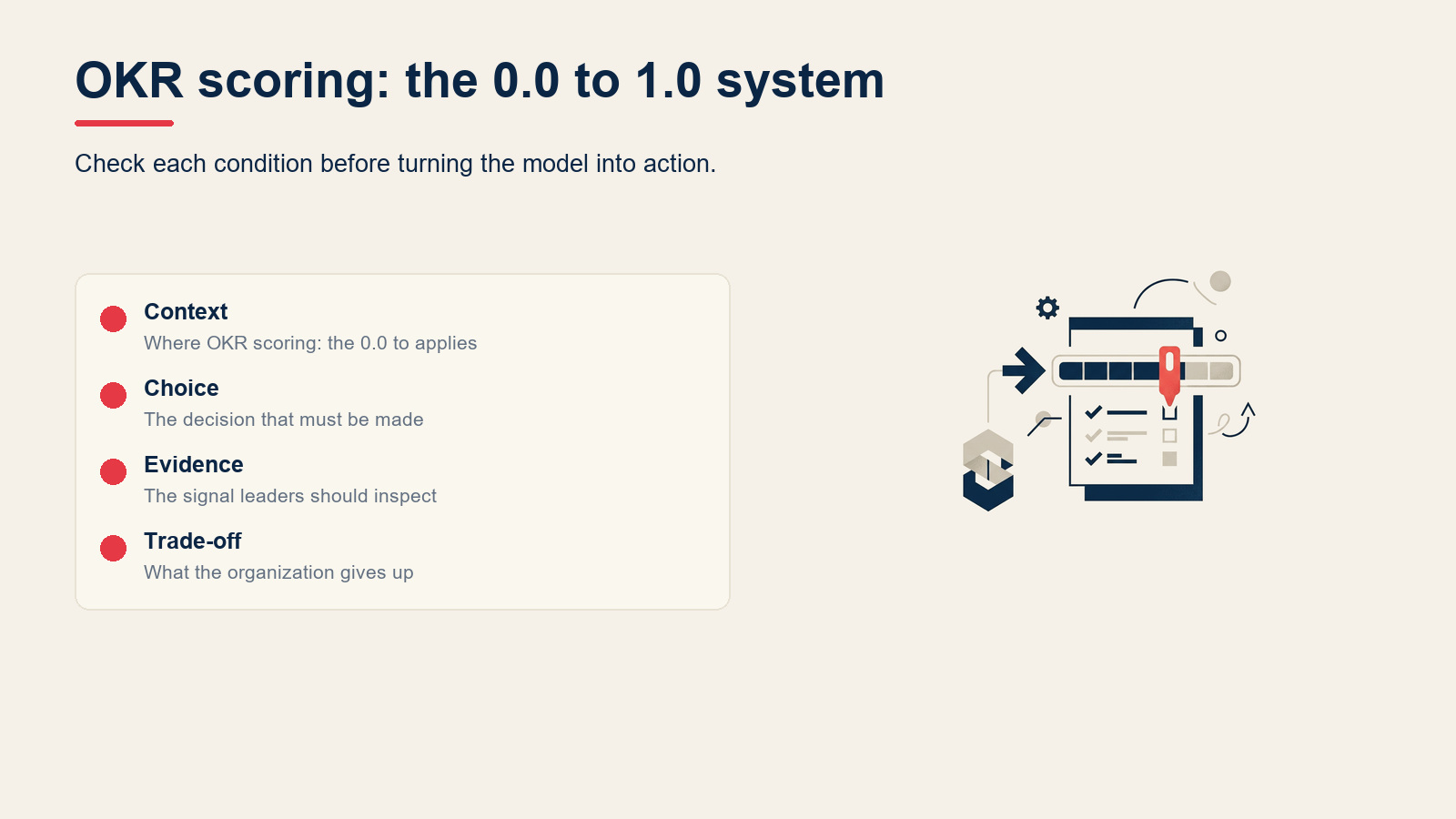 OKR scoring: the 0.0 to 1.0 system visual for OKR Framework: How to Write Objectives and Key Results (Examples + Template)