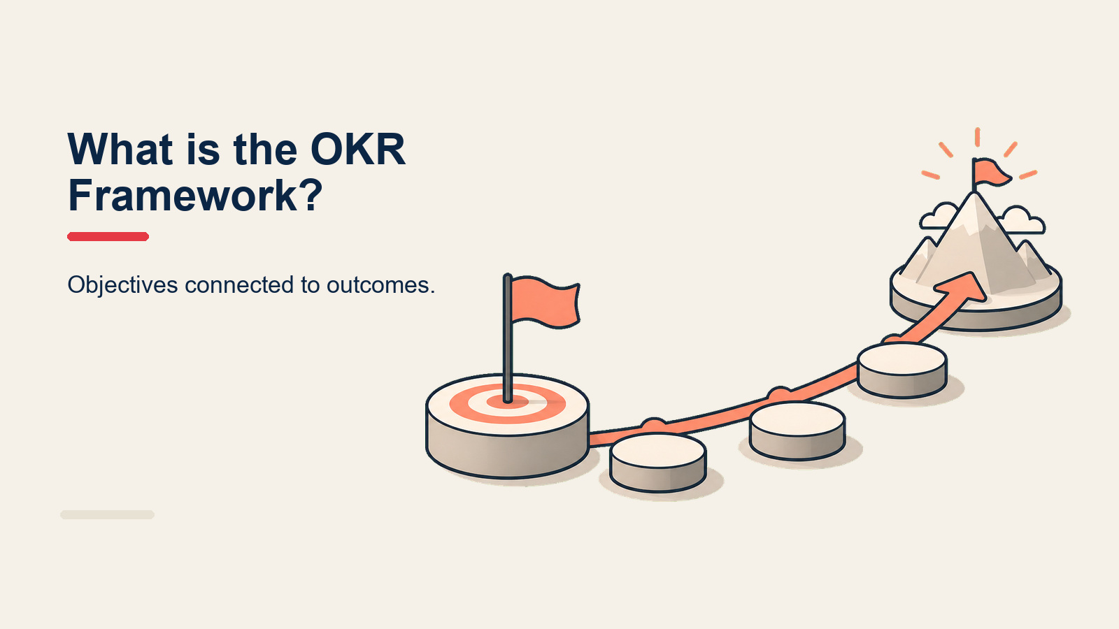OKR framework showing one objective with three measurable key results