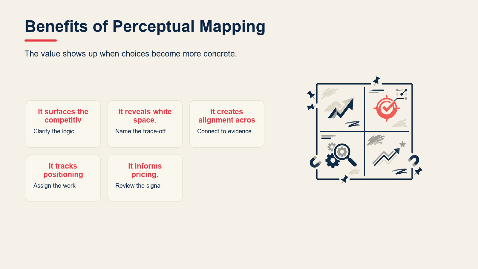 Benefits of Perceptual Mapping visual for Perceptual Mapping: How to Position Your Brand (With Examples)