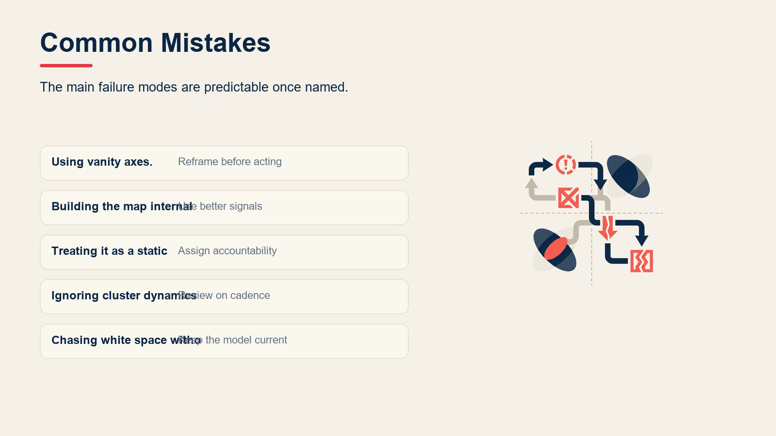 Common Mistakes visual for Perceptual Mapping: How to Position Your Brand (With Examples)