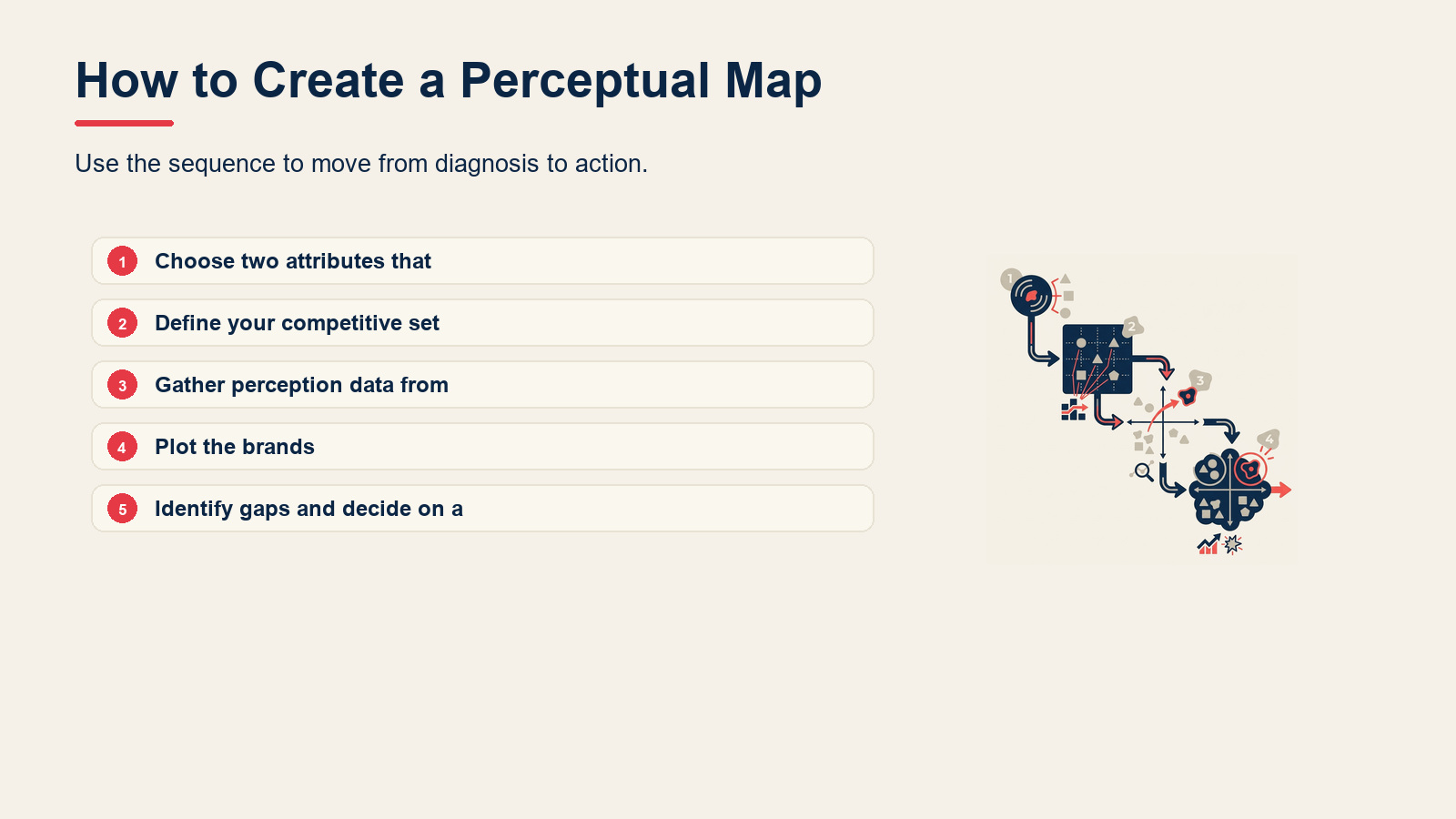 How to Create a Perceptual Map visual for Perceptual Mapping: How to Position Your Brand (With Examples)