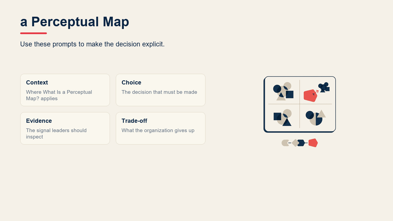 What Is a Perceptual Map? visual for Perceptual Mapping: How to Position Your Brand (With Examples)