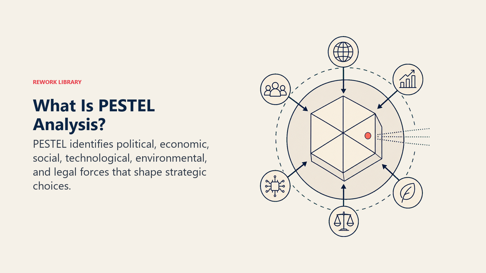 What Is PESTEL Analysis? shown as six-facet horizon prism.