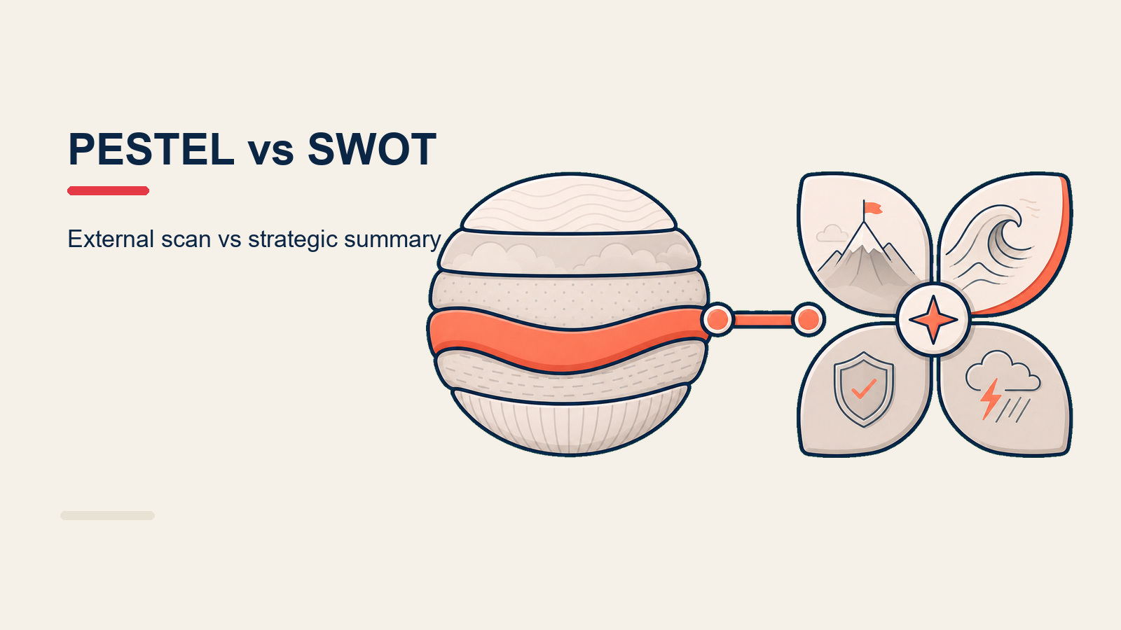 PESTEL vs SWOT comparison showing macro-environment factors feeding a SWOT grid