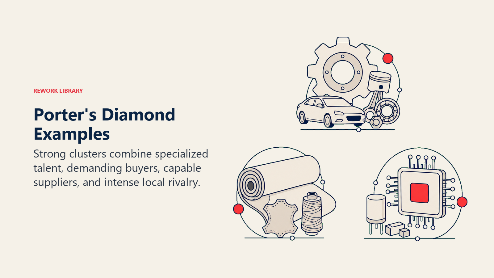 Porter's Diamond Examples illustrated by three miniature cluster ecosystems represented by an automotive gear, artisan material roll, and technology chip