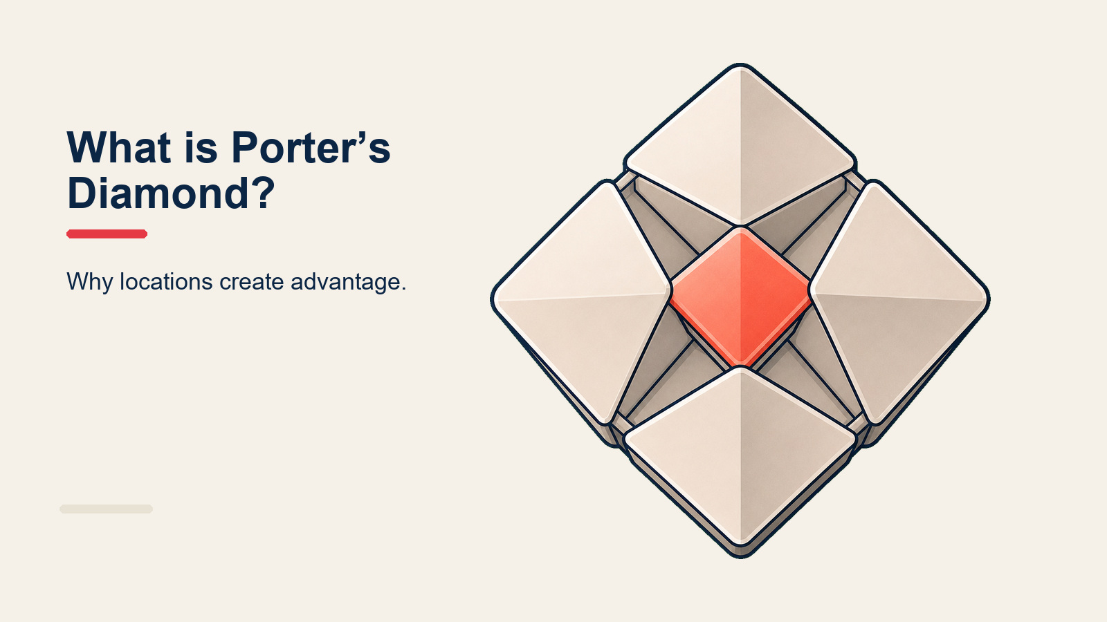 Porter's Diamond Model showing the four determinants of national competitive advantage