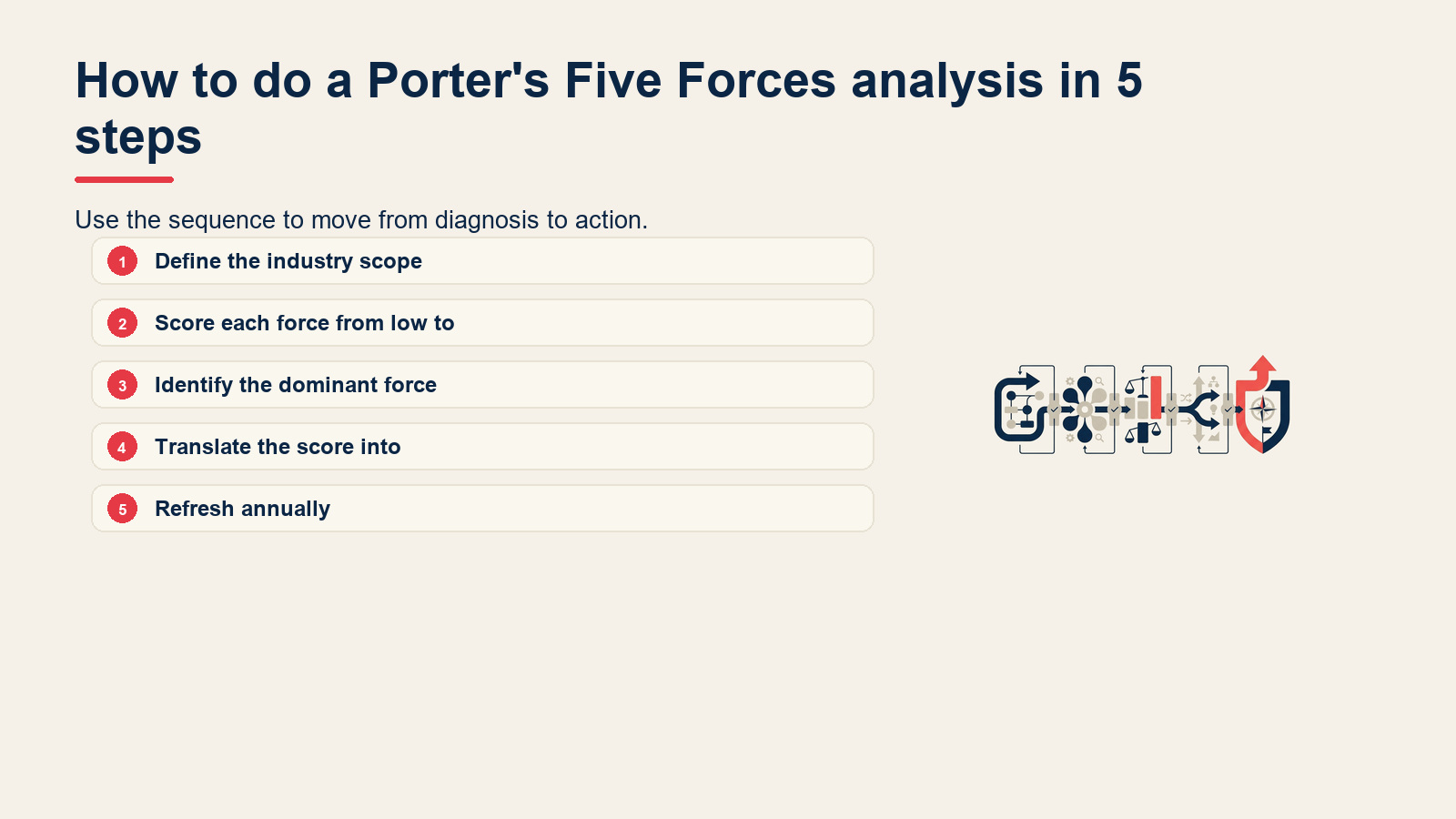 How to do a Porter's Five Forces analysis in 5 steps visual for Porter's Five Forces: Framework and Real Examples