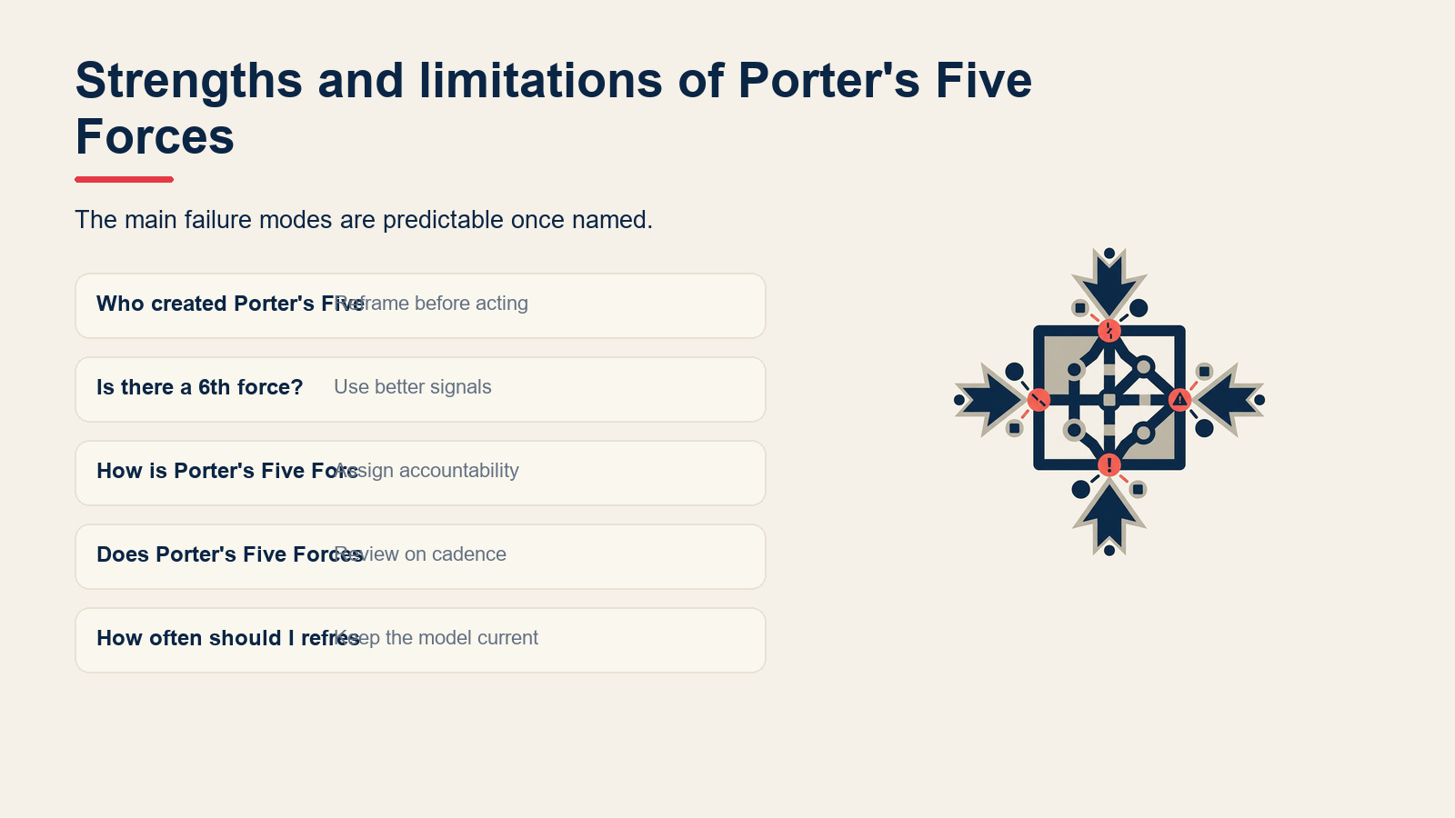 Strengths and limitations of Porter's Five Forces visual for Porter's Five Forces: Framework and Real Examples