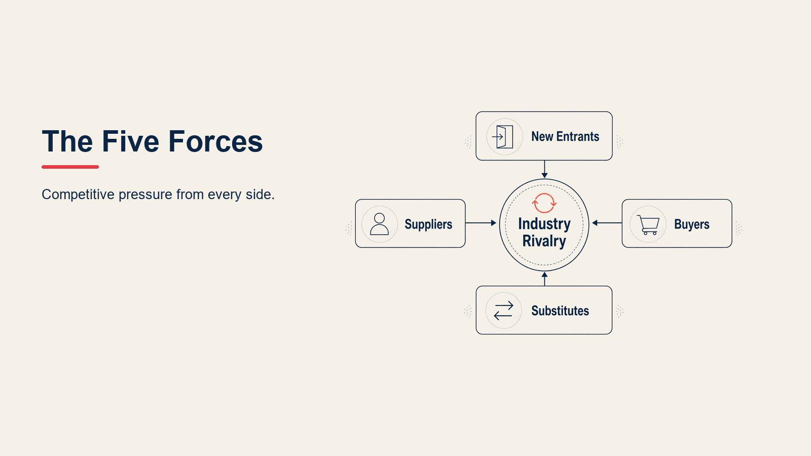 The 5 forces explained visual for Porter's Five Forces: Framework and Real Examples