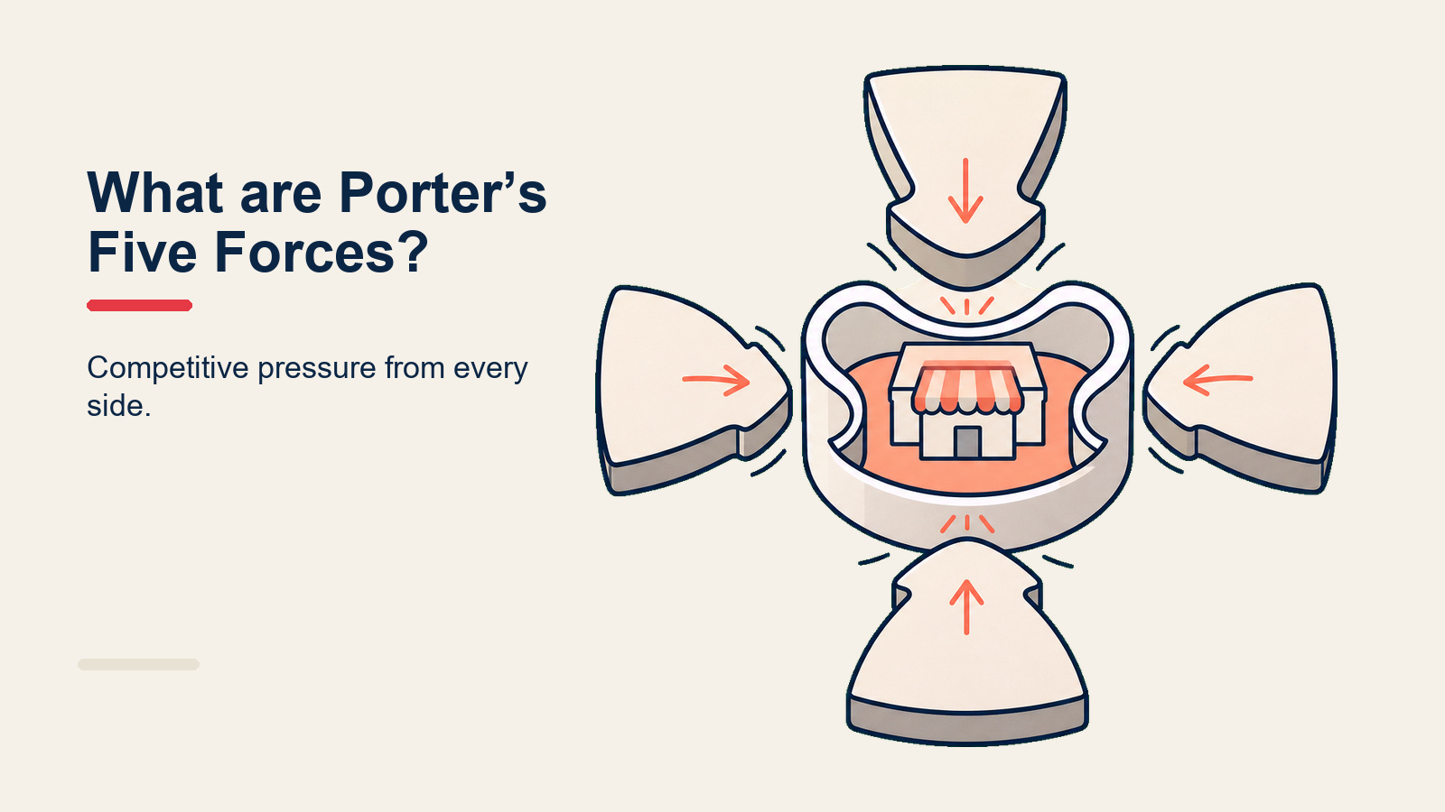 Porter's Five Forces diagram with rivalry at the center and the four surrounding forces