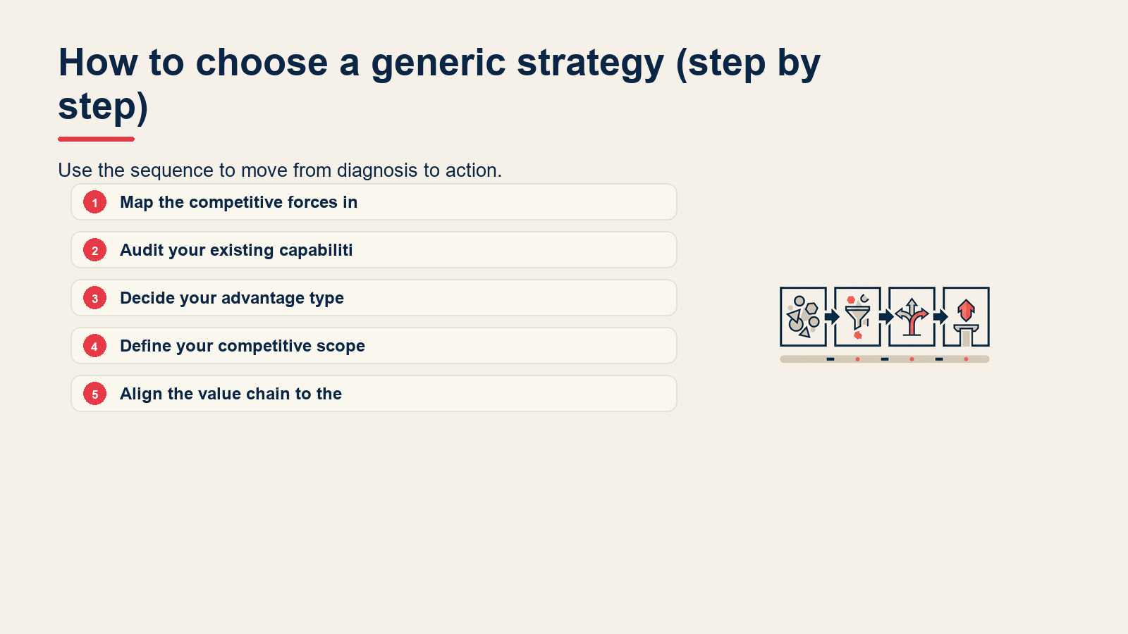 How to choose a generic strategy (step by step) visual for Porter's Generic Strategies: Cost, Differentiation, Focus