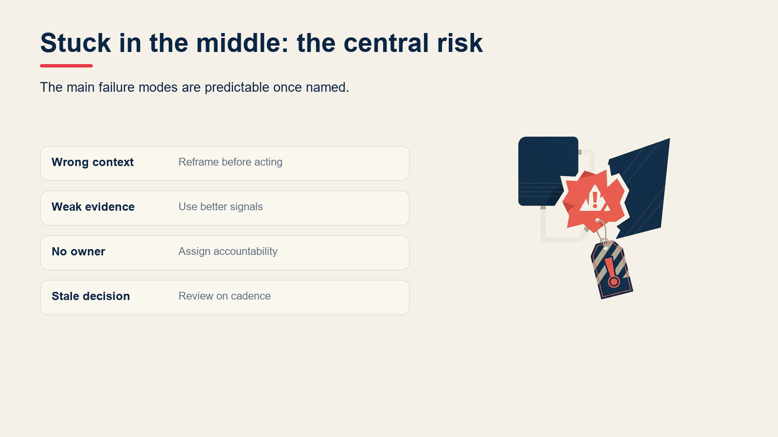 Stuck in the middle: the central risk visual for Porter's Generic Strategies: Cost, Differentiation, Focus