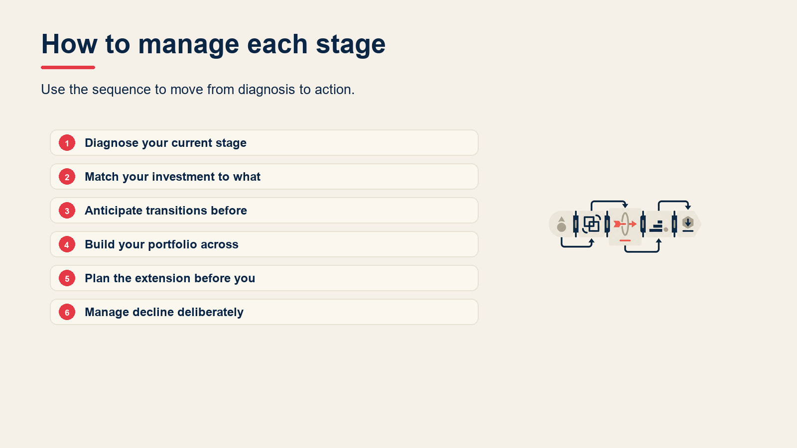 How to manage each stage visual for Product Life Cycle: The 5 Stages and How to Manage Each
