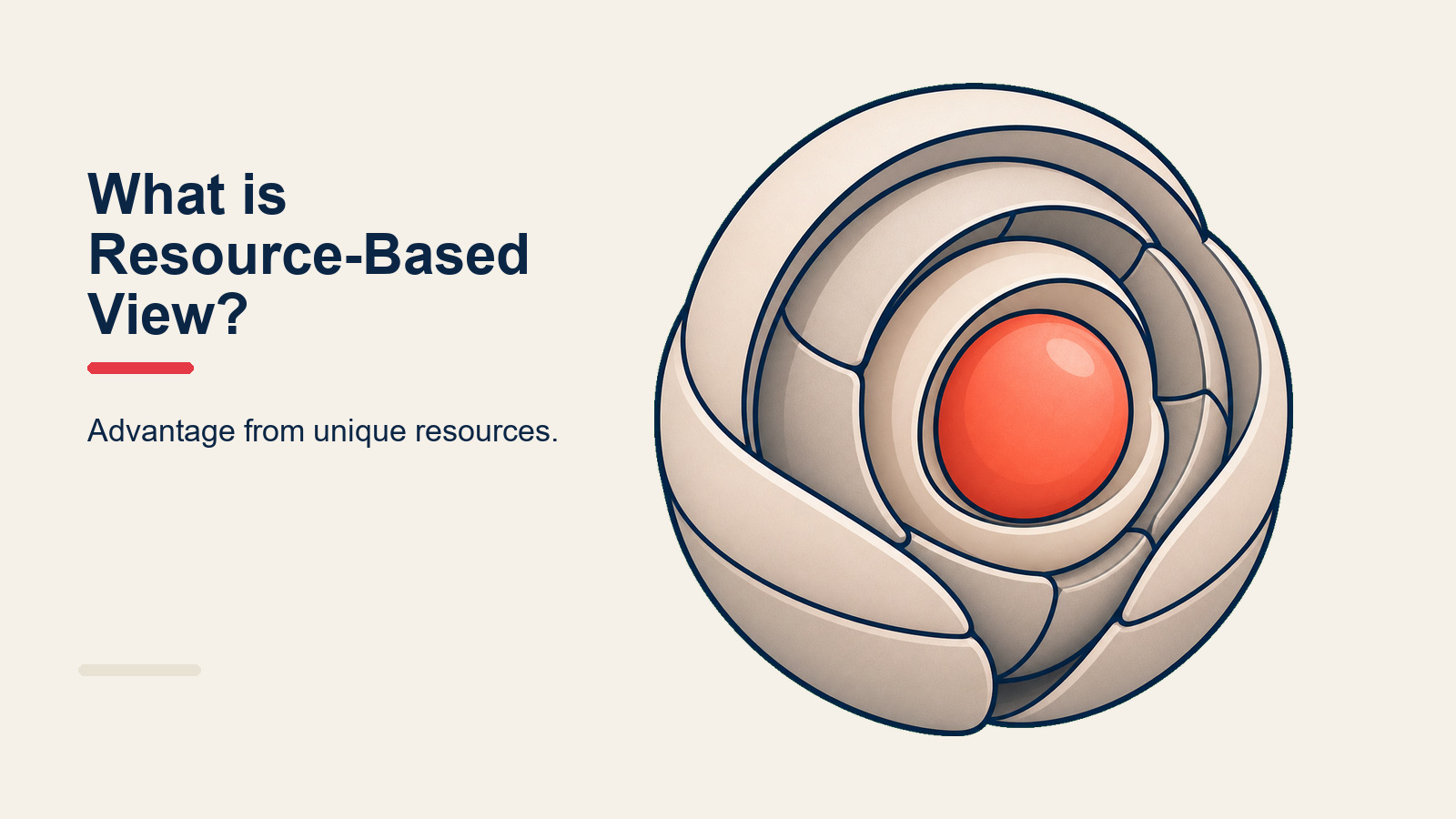 Resource-based view diagram showing bundle of firm resources and capabilities filtered through VRIN criteria into sustained competitive advantage