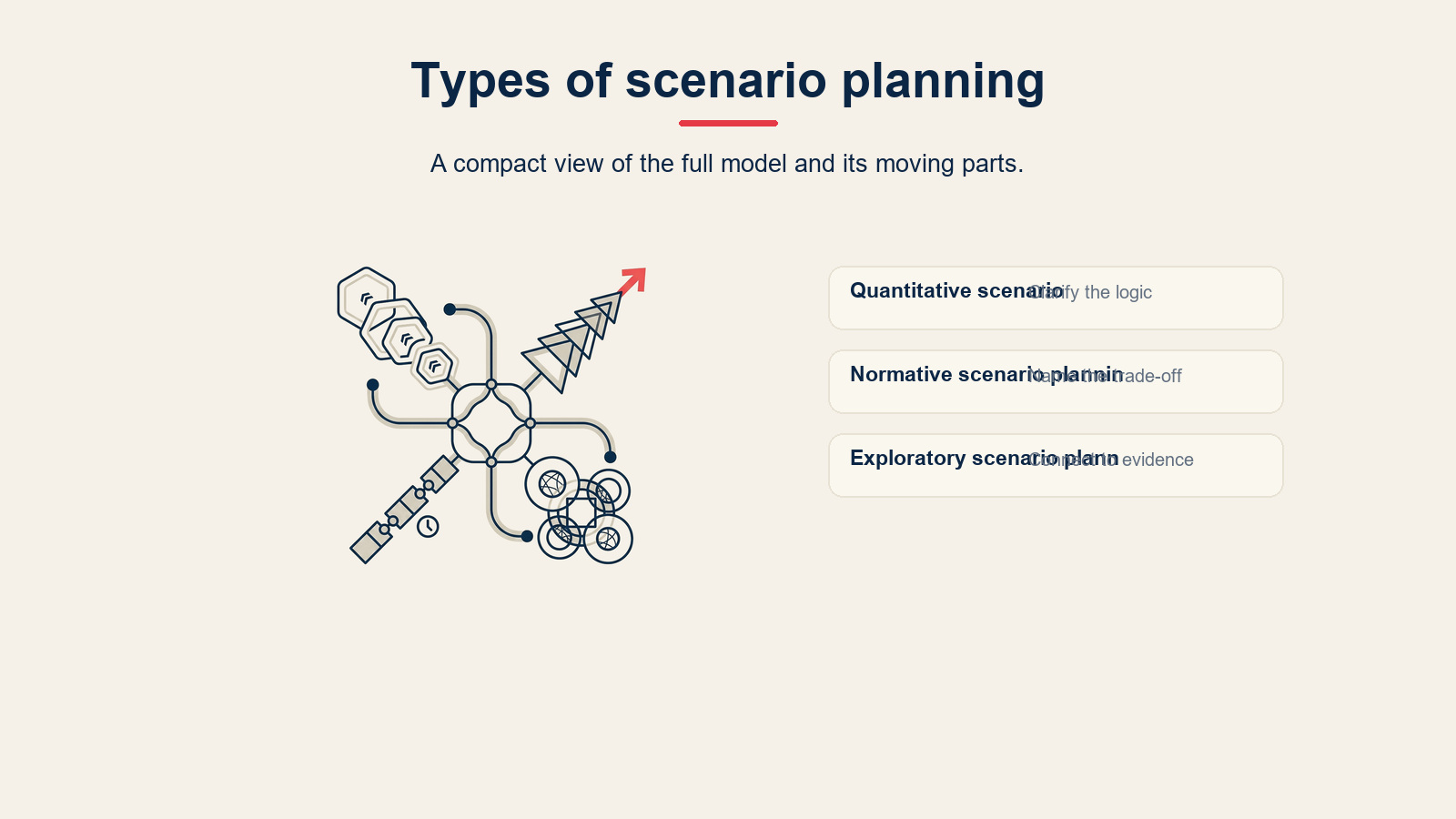 Types of scenario planning visual for Scenario Planning: How to Prepare for an Uncertain Future